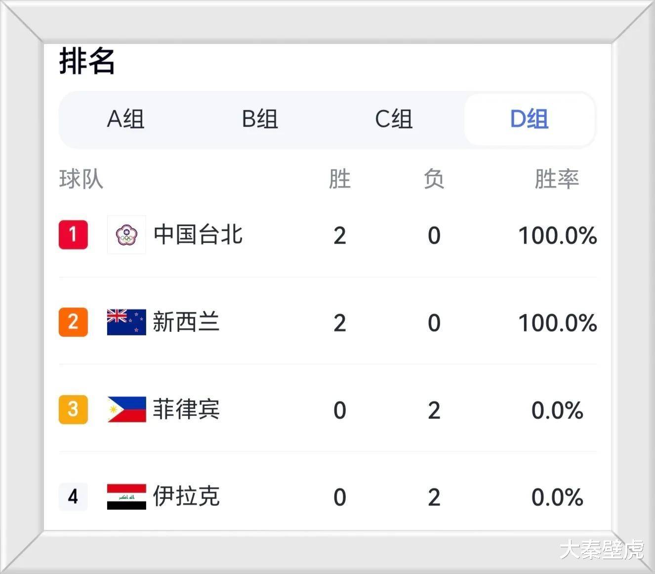 连胜势头难挡！亚洲杯豪取十连胜
