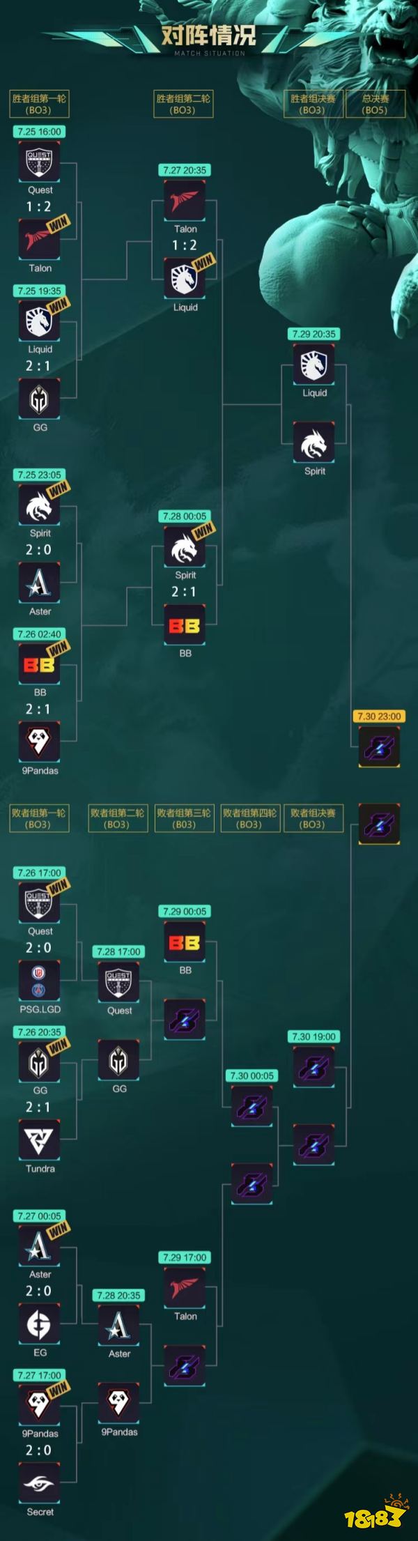 Dota2赛程公布，焦点大战一触即发的简单介绍